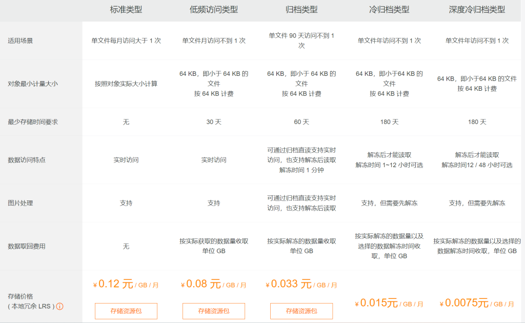 阿里云对象存储 OSS